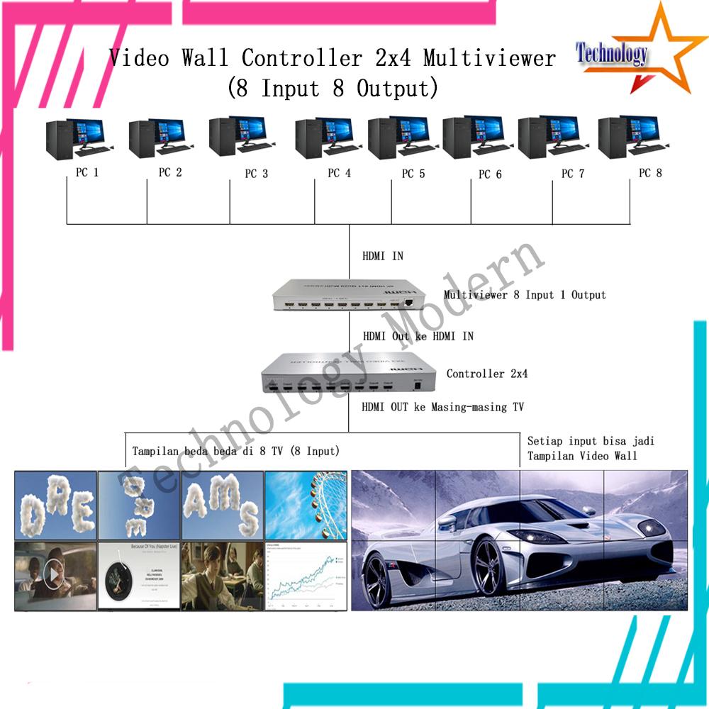 HDMI Video Wall Controller 2x4 4x2 Multiviewer (8 Input 8 Output) FHD